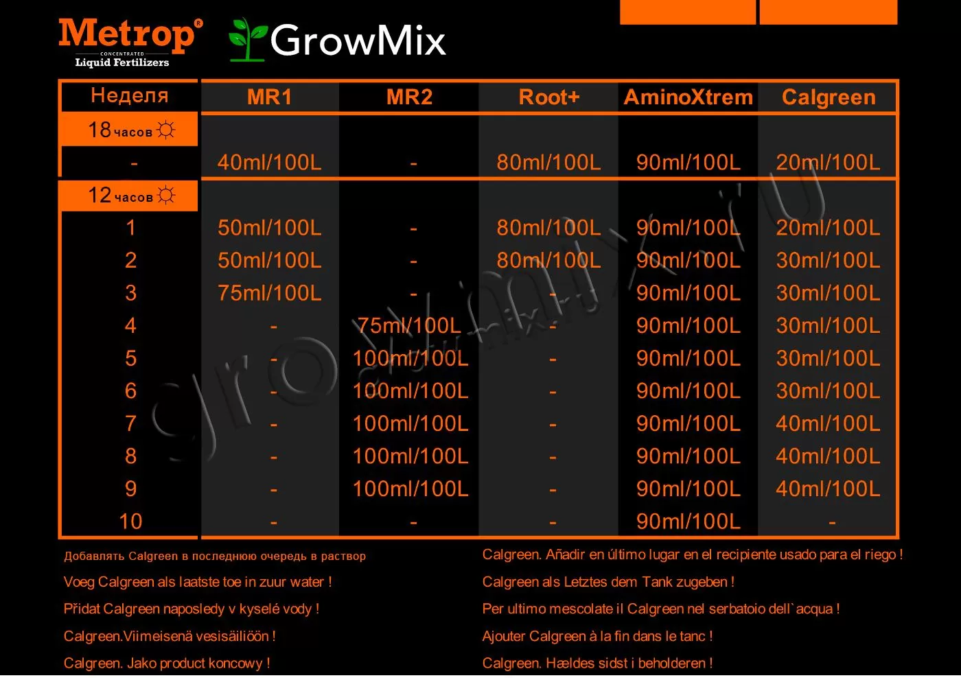 METROP Grow Fertilizer MR1 от магазина GrowMix