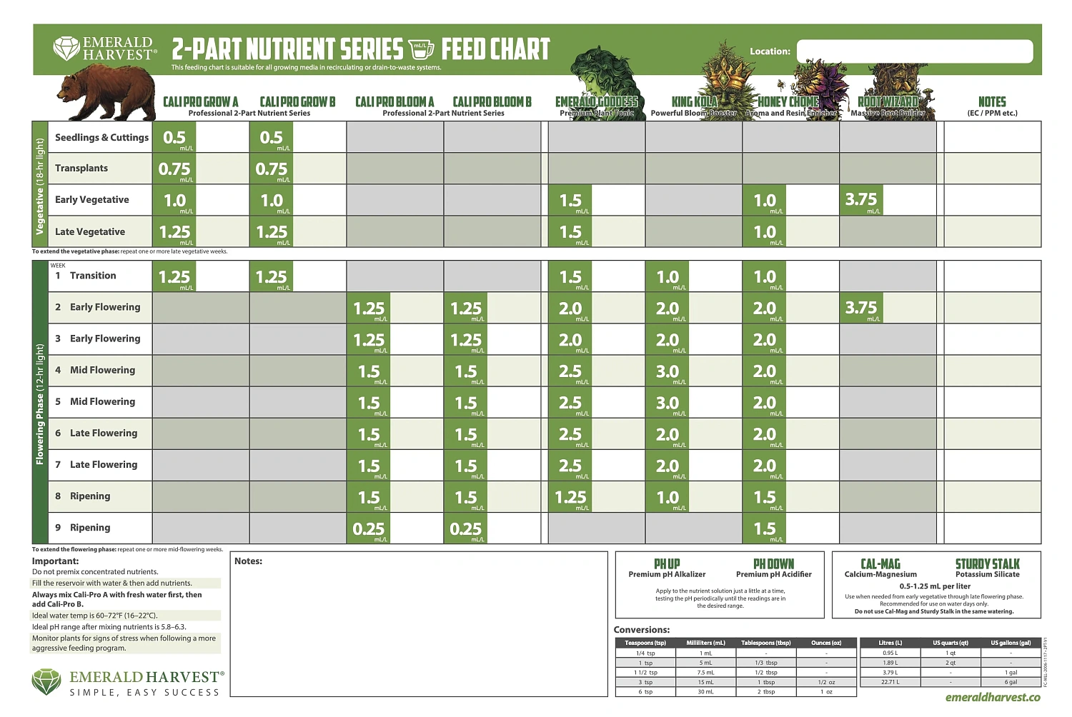 Таблица Emerald Harvest