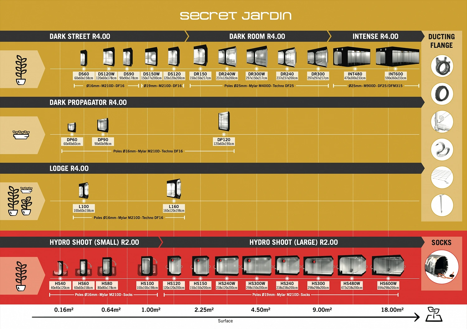 Таблица палаток Secret Jardin